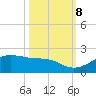 North Jetty entrance tide chart for Sunday, October 8, 2023