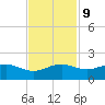 North Jetty entrance tide chart for Thursday, November 9, 2023