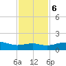 North Jetty entrance tide chart for Wednesday, December 6, 2023