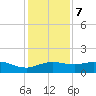 North Jetty entrance tide chart for Thursday, December 7, 2023