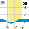 North Jetty entrance tide chart for Thursday, January 25, 2024