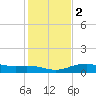 North Jetty entrance tide chart for Tuesday, January 2, 2024