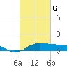 North Jetty entrance tide chart for Saturday, January 6, 2024