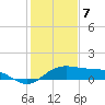 North Jetty entrance tide chart for Sunday, January 7, 2024