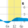 North Jetty entrance tide chart for Tuesday, February 6, 2024