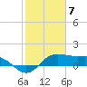 North Jetty entrance tide chart for Wednesday, February 7, 2024