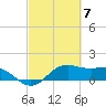 North Jetty entrance tide chart for Thursday, March 7, 2024