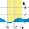 North Jetty entrance tide chart for Friday, March 8, 2024