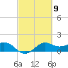 North Jetty entrance tide chart for Saturday, March 9, 2024