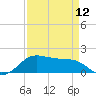 North Jetty entrance tide chart for Friday, April 12, 2024