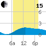North Jetty entrance tide chart for Monday, April 15, 2024