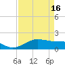North Jetty entrance tide chart for Tuesday, April 16, 2024