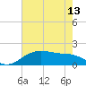 North Jetty entrance tide chart for Monday, May 13, 2024