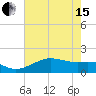 North Jetty entrance tide chart for Wednesday, May 15, 2024