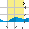 North Jetty entrance tide chart for Thursday, May 2, 2024
