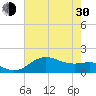 North Jetty entrance tide chart for Thursday, May 30, 2024