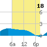North Jetty entrance tide chart for Tuesday, June 18, 2024