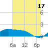 North Jetty entrance tide chart for Wednesday, July 17, 2024