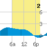 North Jetty entrance tide chart for Tuesday, July 2, 2024