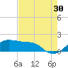 North Jetty entrance tide chart for Tuesday, July 30, 2024