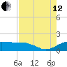 North Jetty entrance tide chart for Monday, August 12, 2024