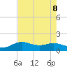 North Jetty entrance tide chart for Thursday, August 8, 2024