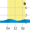 North Jetty entrance tide chart for Friday, August 9, 2024