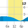 North Jetty entrance tide chart for Thursday, September 12, 2024