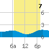 North Jetty entrance tide chart for Saturday, September 7, 2024