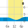 North Jetty entrance tide chart for Sunday, September 8, 2024