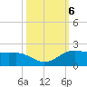 North Jetty entrance tide chart for Sunday, October 6, 2024
