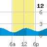 North Jetty entrance tide chart for Tuesday, November 12, 2024