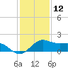 North Jetty entrance tide chart for Thursday, December 12, 2024