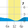 North Jetty entrance tide chart for Saturday, December 7, 2024
