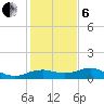 North Jetty entrance tide chart for Monday, January 6, 2025
