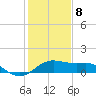 North Jetty entrance tide chart for Wednesday, January 8, 2025