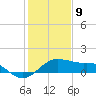 North Jetty entrance tide chart for Thursday, January 9, 2025