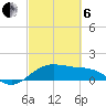North Jetty entrance tide chart for Thursday, March 6, 2025