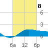 North Jetty entrance tide chart for Saturday, March 8, 2025