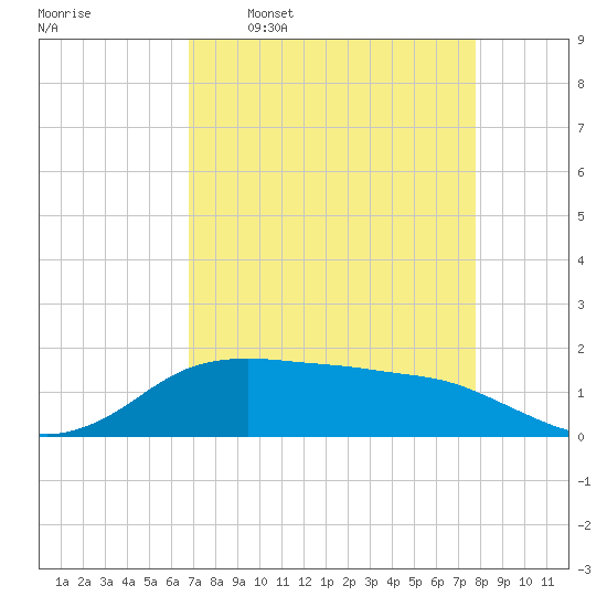 North Jetty entrance tide chart for Thursday, April 17, 2025