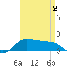 North Jetty entrance tide chart for Wednesday, April 2, 2025
