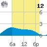 North Jetty entrance tide chart for Monday, May 12, 2025