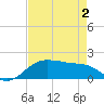 North Jetty entrance tide chart for Friday, May 2, 2025