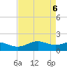 North Jetty entrance tide chart for Tuesday, May 6, 2025