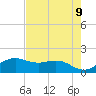 North Jetty entrance tide chart for Friday, May 9, 2025