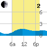 North Jetty entrance tide chart for Monday, June 2, 2025