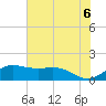 North Jetty entrance tide chart for Friday, June 6, 2025