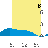 North Jetty entrance tide chart for Sunday, June 8, 2025
