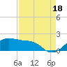 North Jetty entrance tide chart for Monday, August 18, 2025