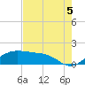 North Jetty entrance tide chart for Tuesday, August 5, 2025
